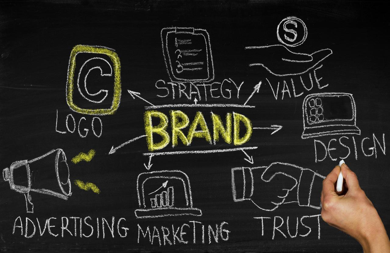5 Reasons Your Branding Matters from Start to Org - The CRM Firm